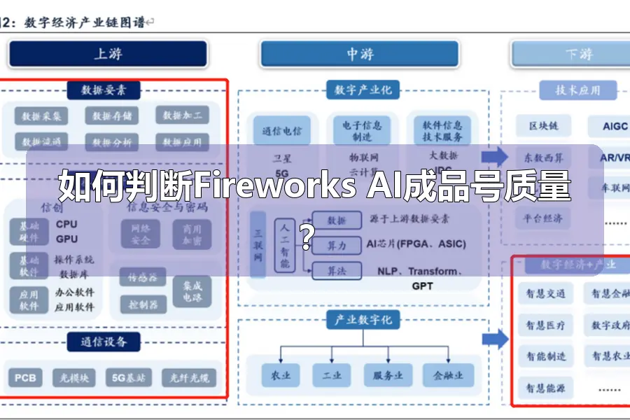 如何判断Fireworks AI成品号质量？
